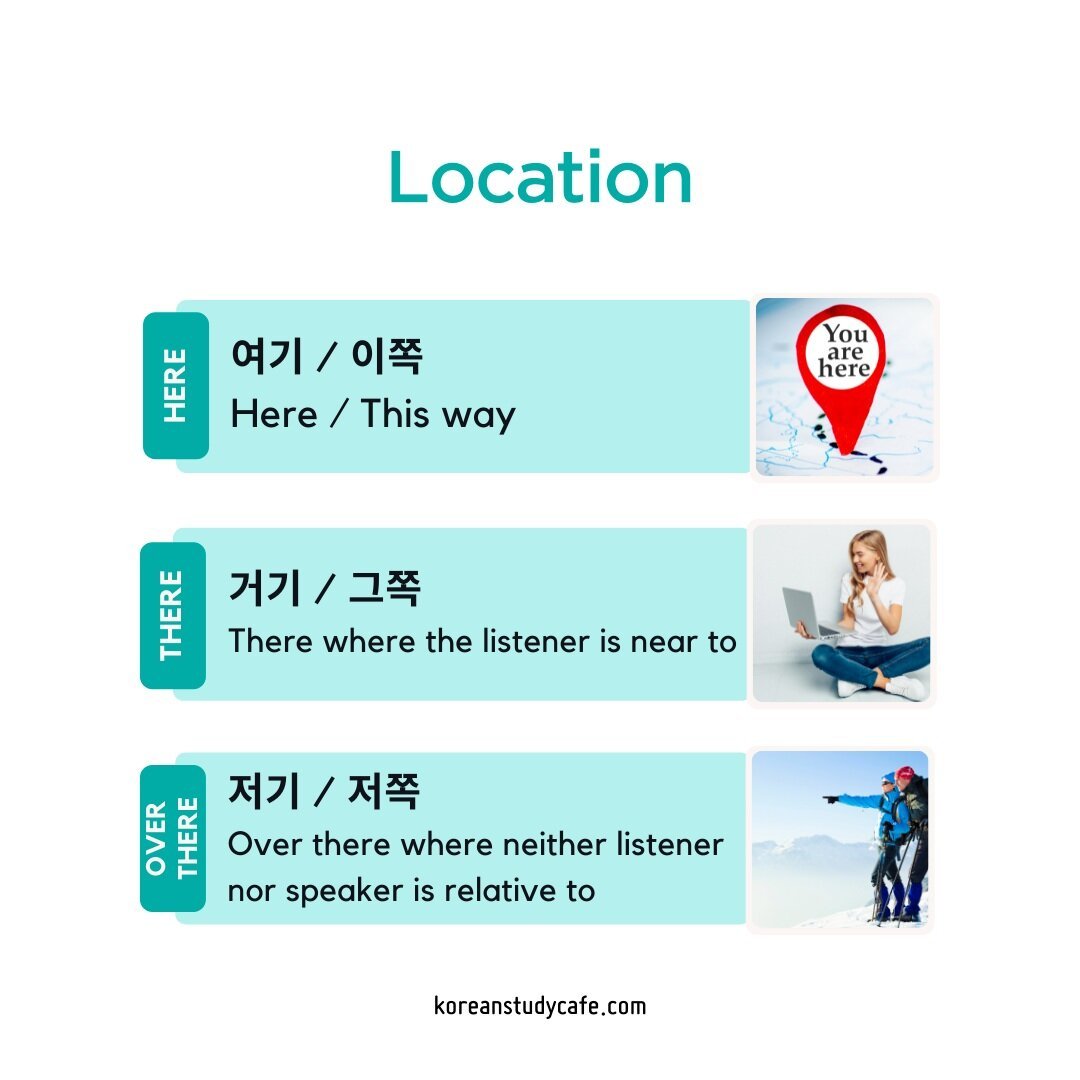 Here 여기 / There 거기 / Over there 저기 - 여기 means here거기 means there where the listener is near to저기 means there, but it's where neither listener nor speaker is relative to.  